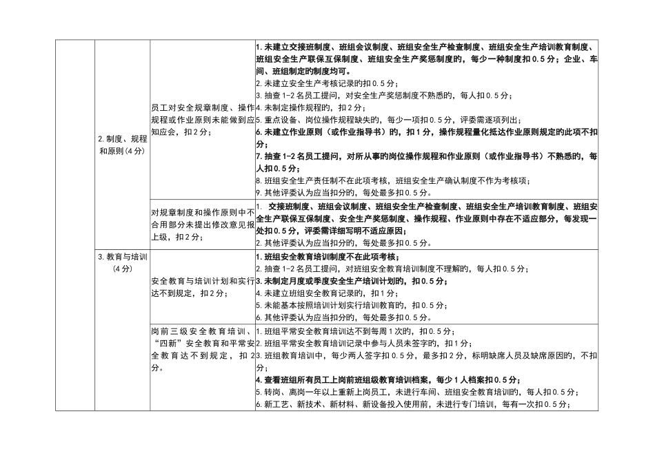 2025年细化量化考评标准运行类题库_第2页