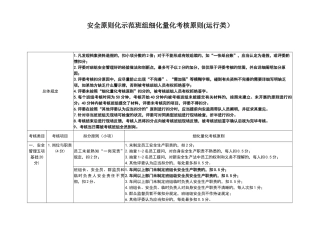 2025年细化量化考评标准运行类题库