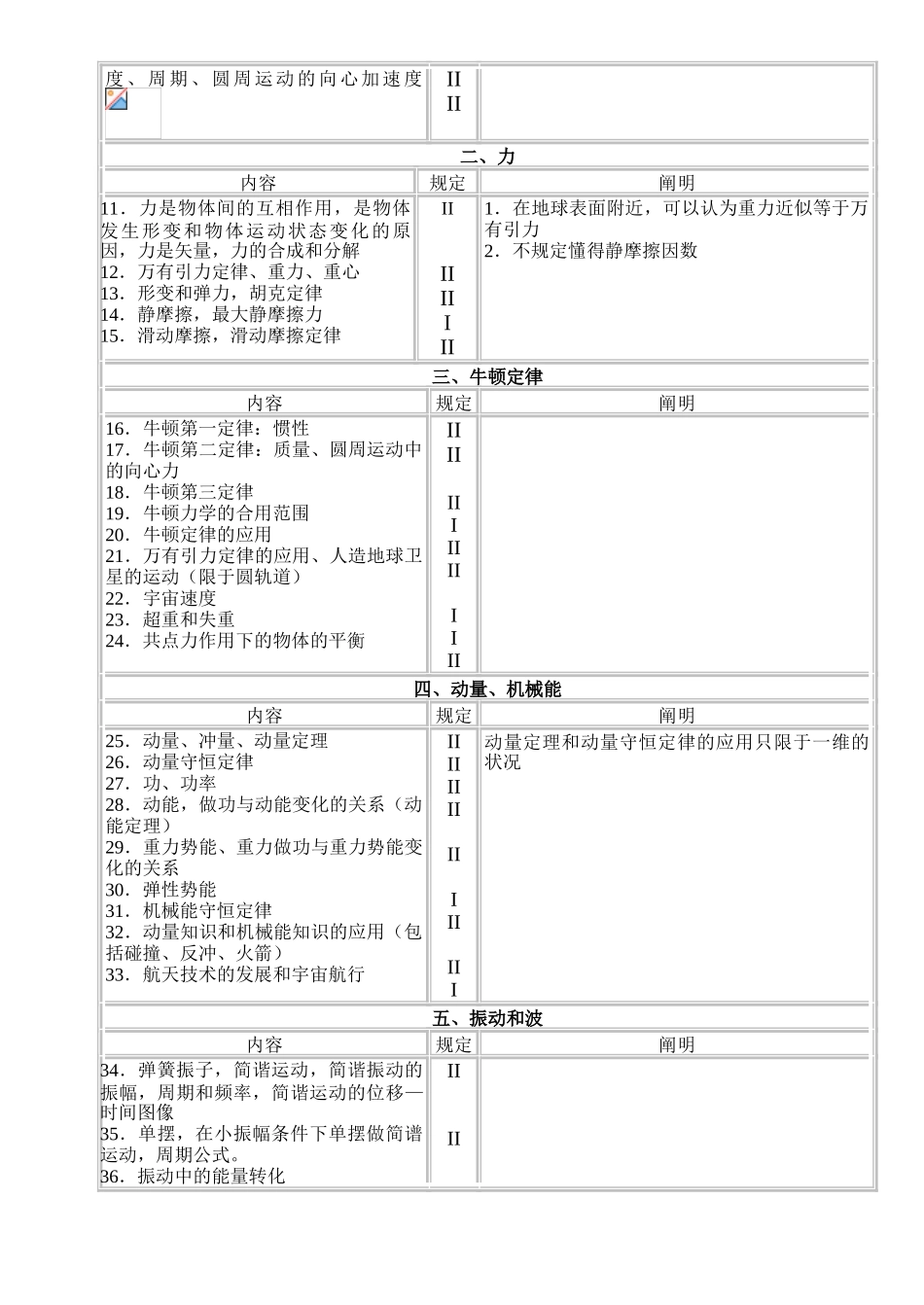 2025年高考物理考试大纲_第2页