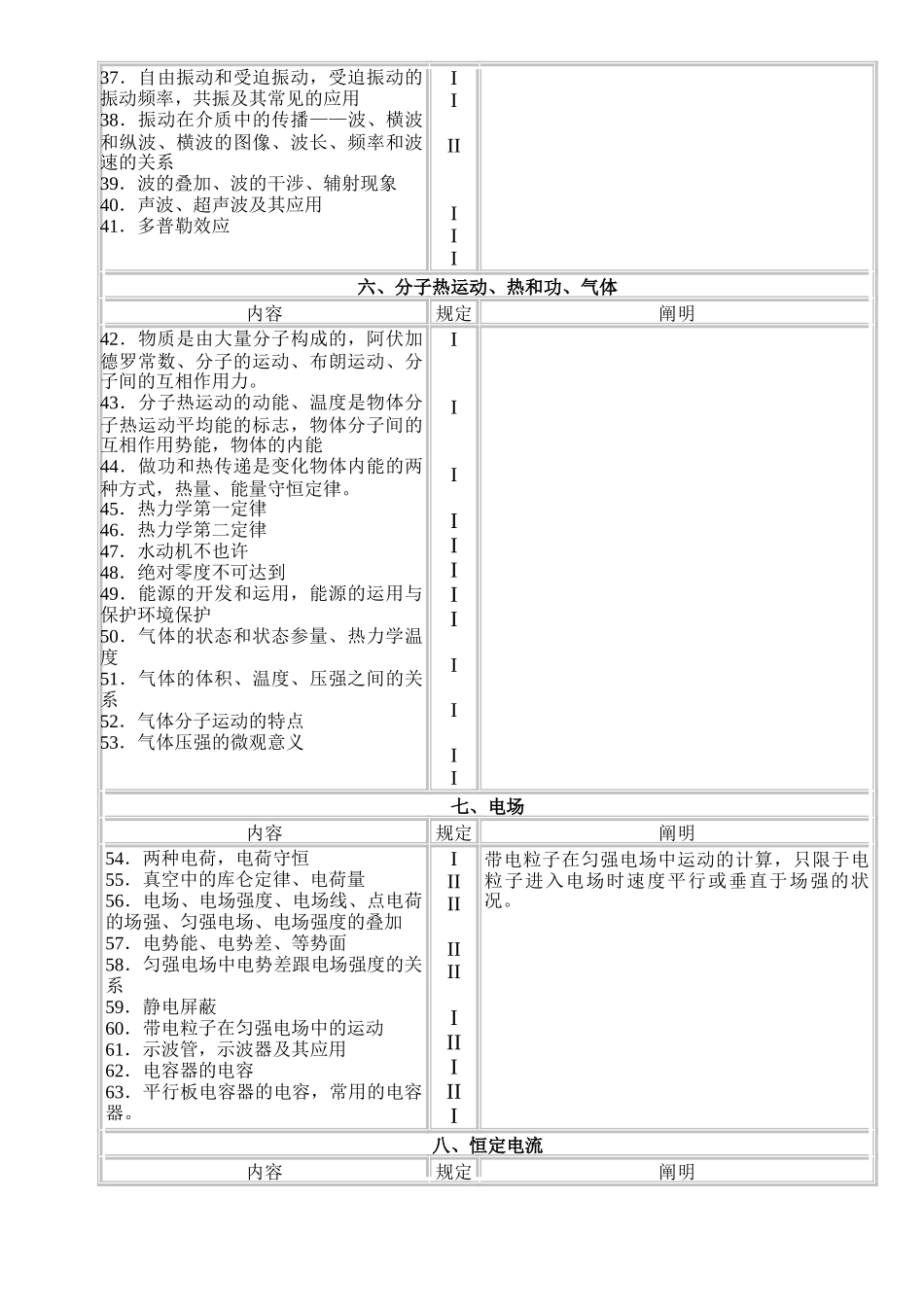 2025年高考物理考试大纲_第3页