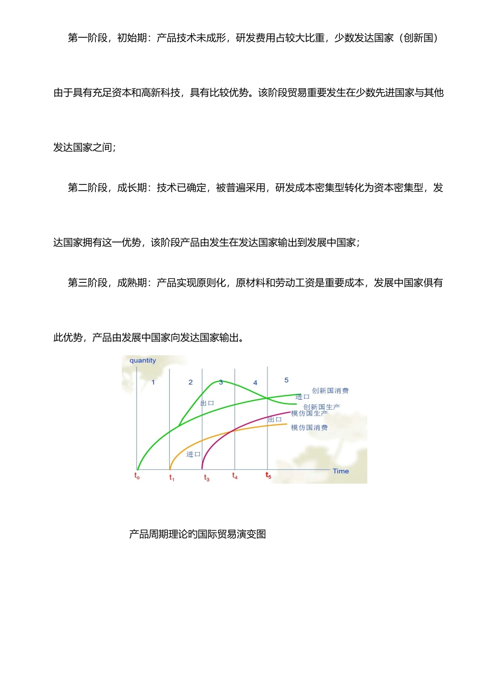 2025年社科院继教校考题库国际经济学_第2页