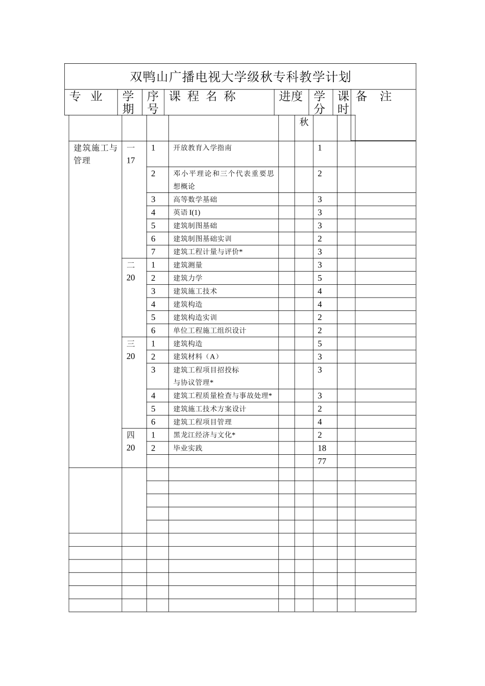 2025年双鸭山广播电视大学级秋专科教学计划_第2页