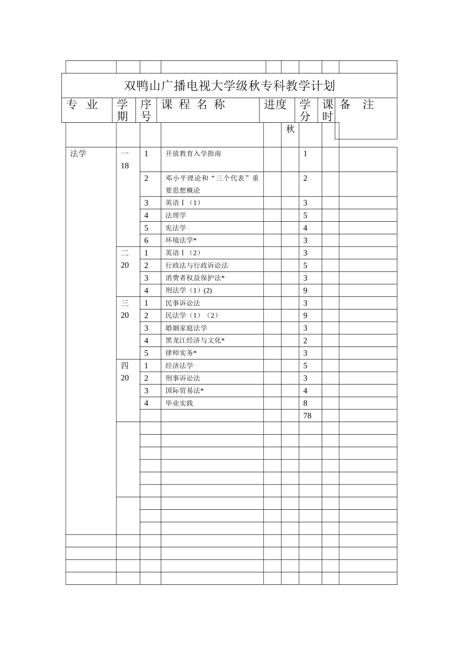 2025年双鸭山广播电视大学级秋专科教学计划_第3页