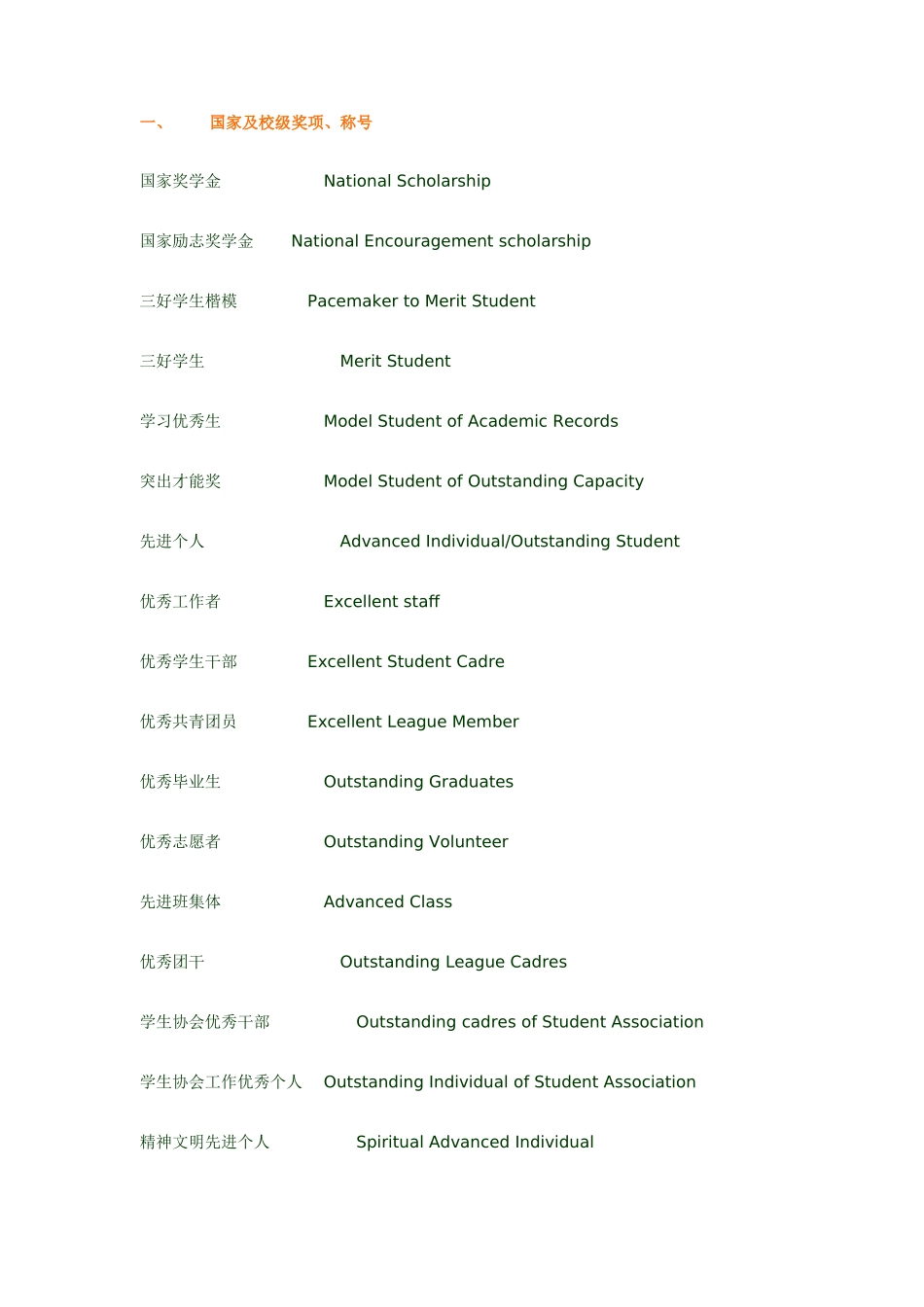 2025年各类奖学金社团竞赛奖项表达法_第1页