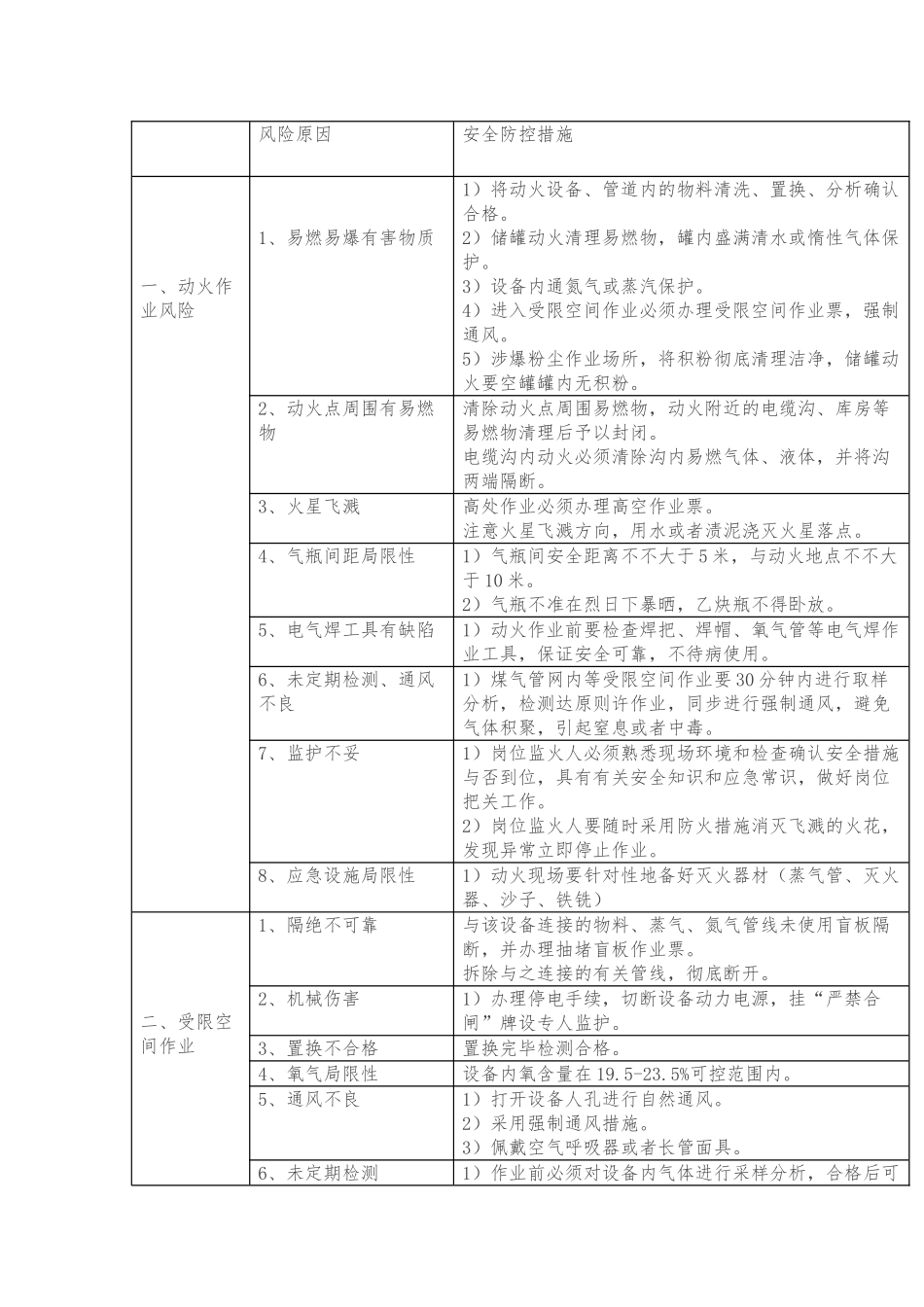 2025年大作业危险性与防范措施方案_第1页