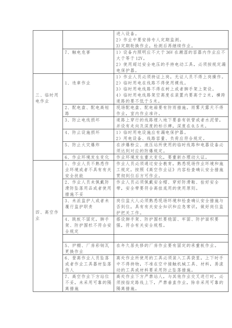 2025年大作业危险性与防范措施方案_第2页