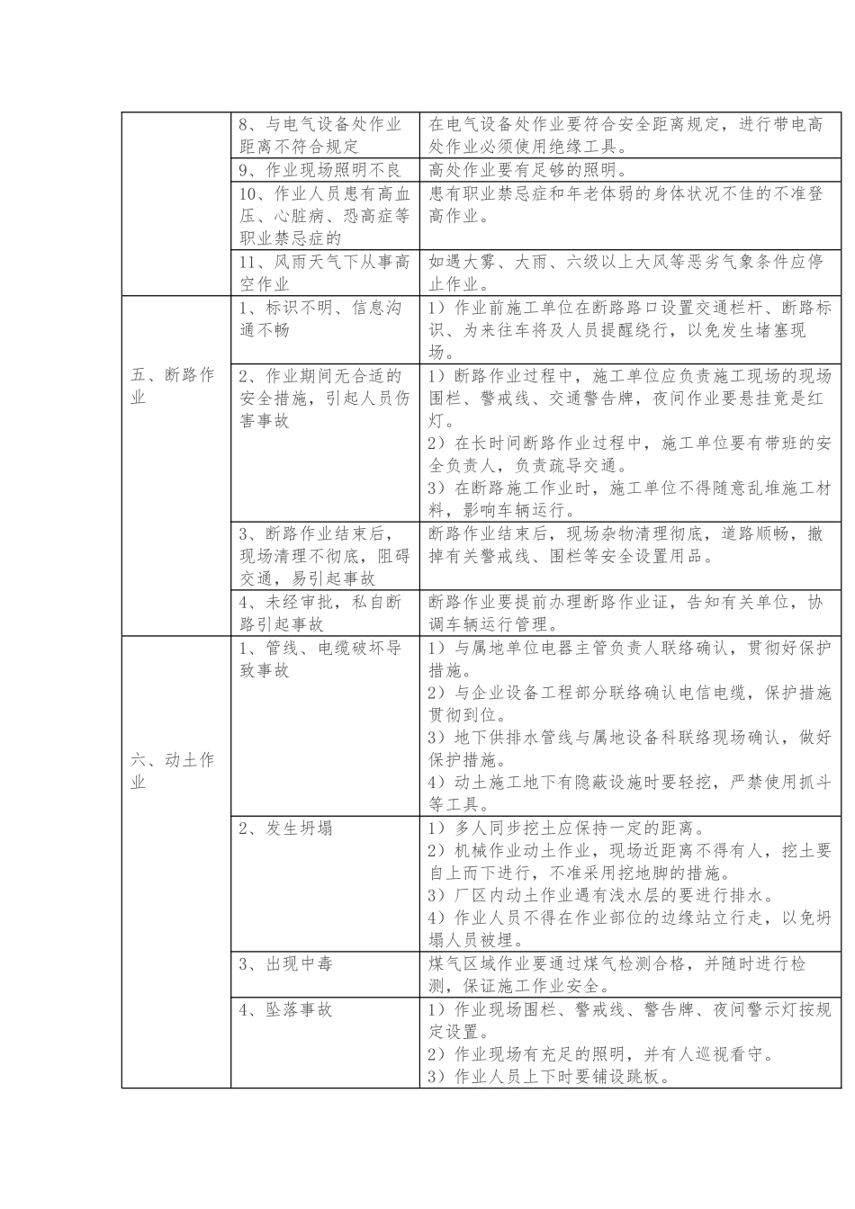 2025年大作业危险性与防范措施方案_第3页