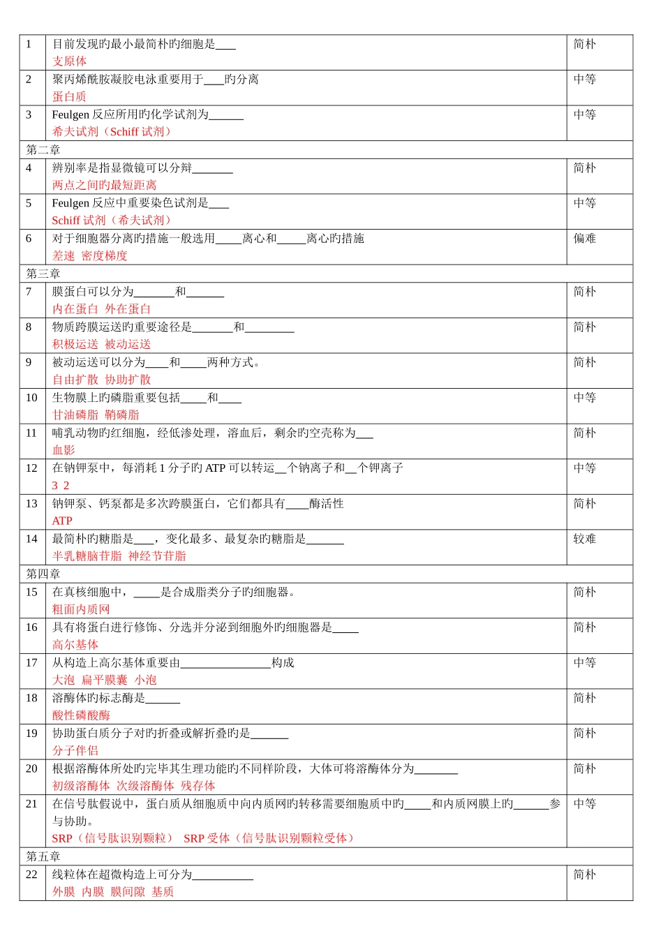 2025年细胞生物学期末考试题库_第2页