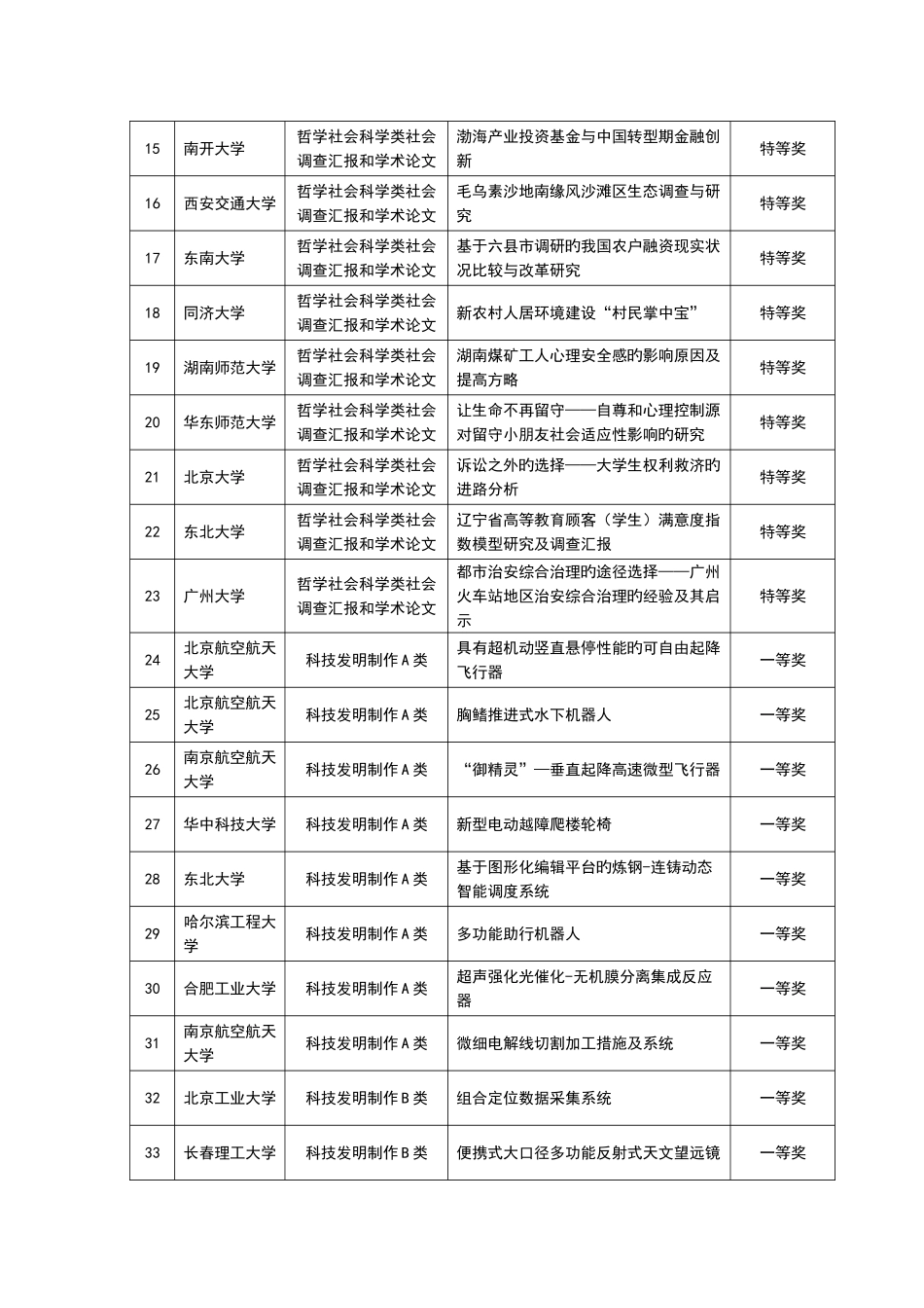2025年第十届挑战杯大学生课外学术作品竞赛特一等奖作品参考_第2页