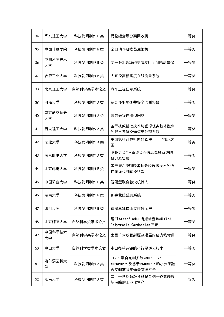 2025年第十届挑战杯大学生课外学术作品竞赛特一等奖作品参考_第3页