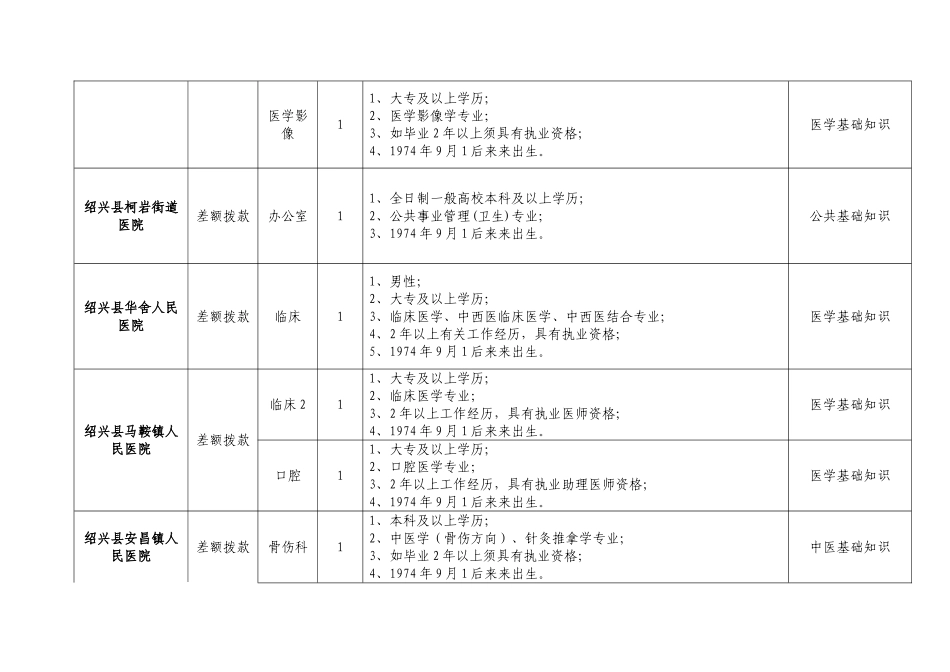 2025年绍兴县卫生系统招考部分事业单位工作人员人才派遣公_第3页
