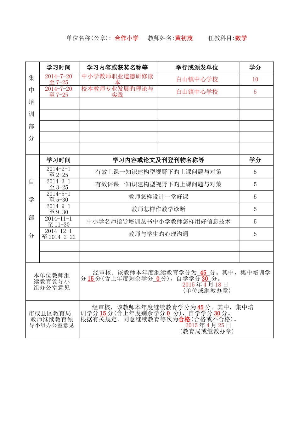 2025年合作小学继续教育学分登记表填写样表_第2页