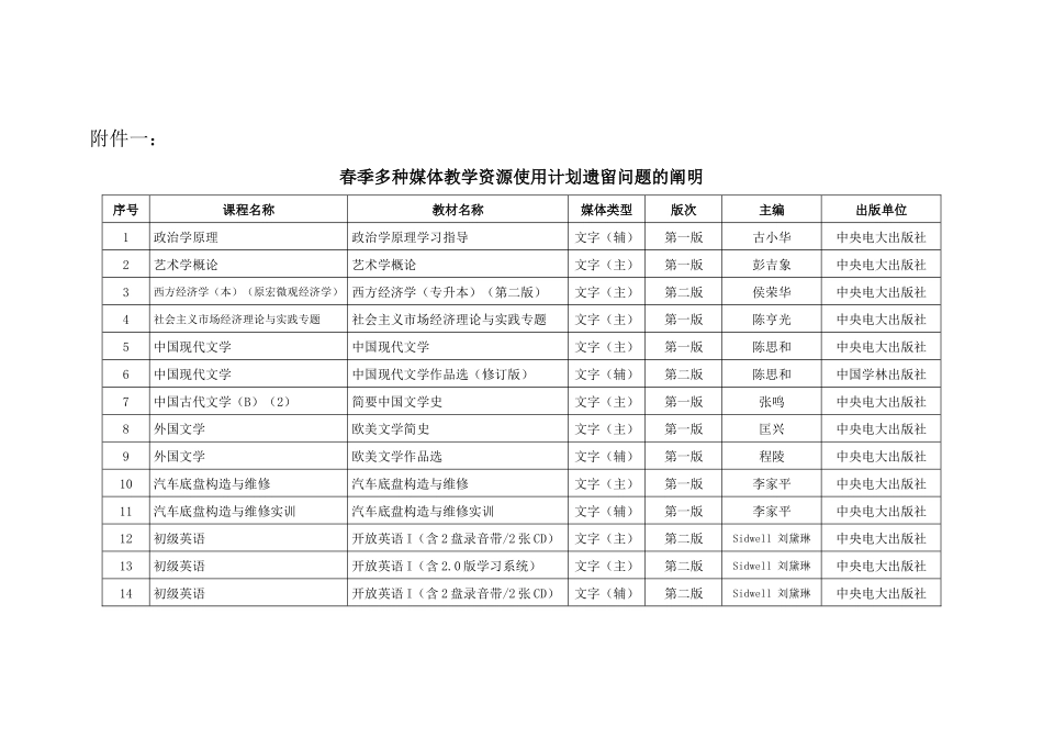 2025年大连广播电视大学_第3页