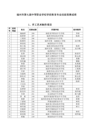 2025年福州市第七届中等职业学校学前教育专业技能竞赛成绩