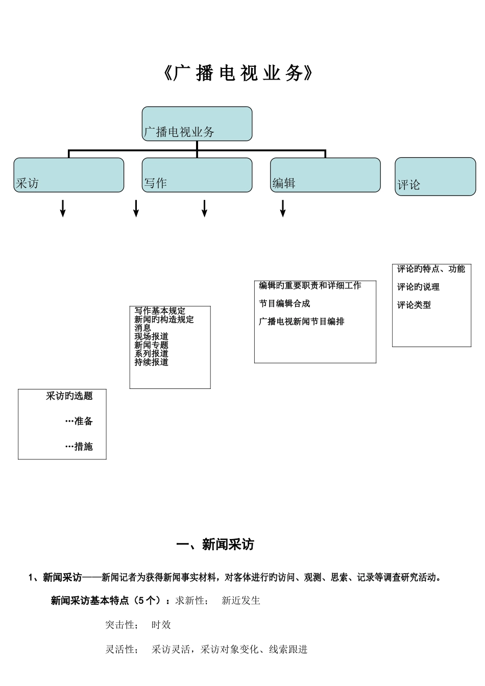 2025年记者证考试之广播电视业务笔记_第1页