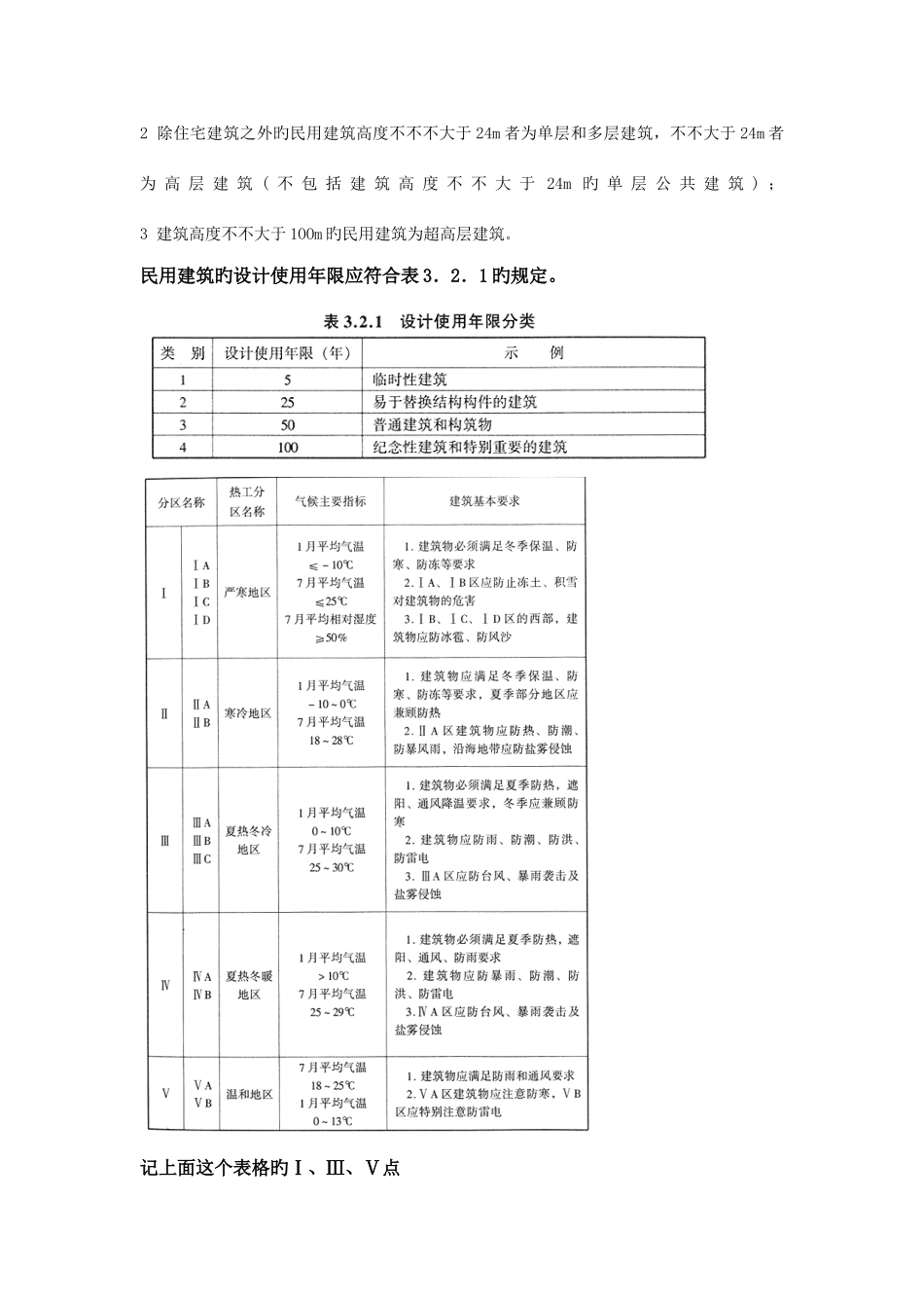 2025年设计法规考试重点_第2页