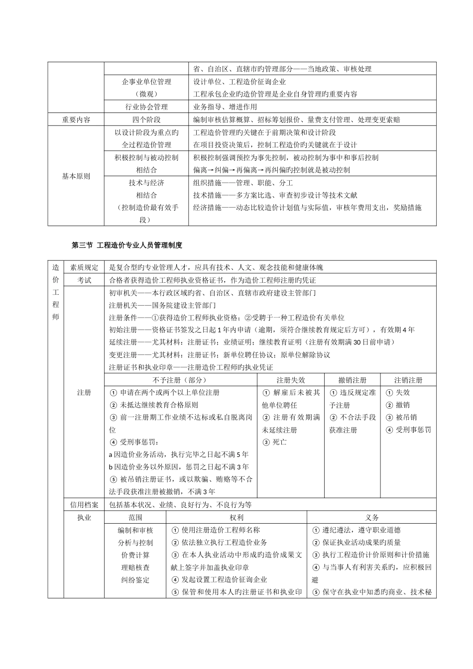 2025年造价工程师管理笔记_第2页
