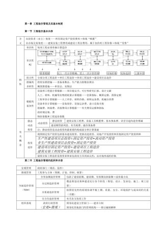 2025年造价工程师管理笔记