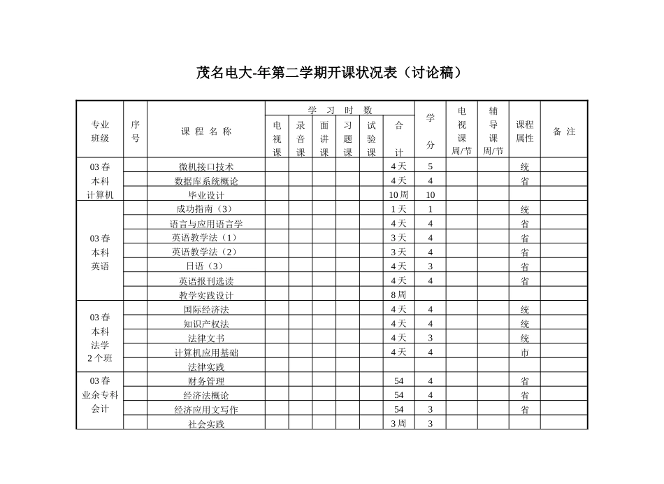 2025年茂名电大度第二学期开课情况表讨论稿_第2页