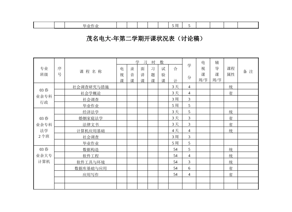 2025年茂名电大度第二学期开课情况表讨论稿_第3页