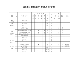 2025年茂名电大度第二学期开课情况表讨论稿