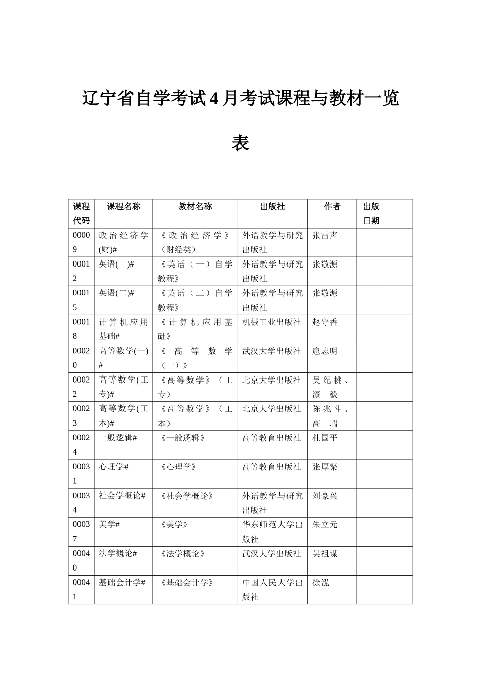 2025年辽宁省自学考试4月考试课程与教材一览表_第1页