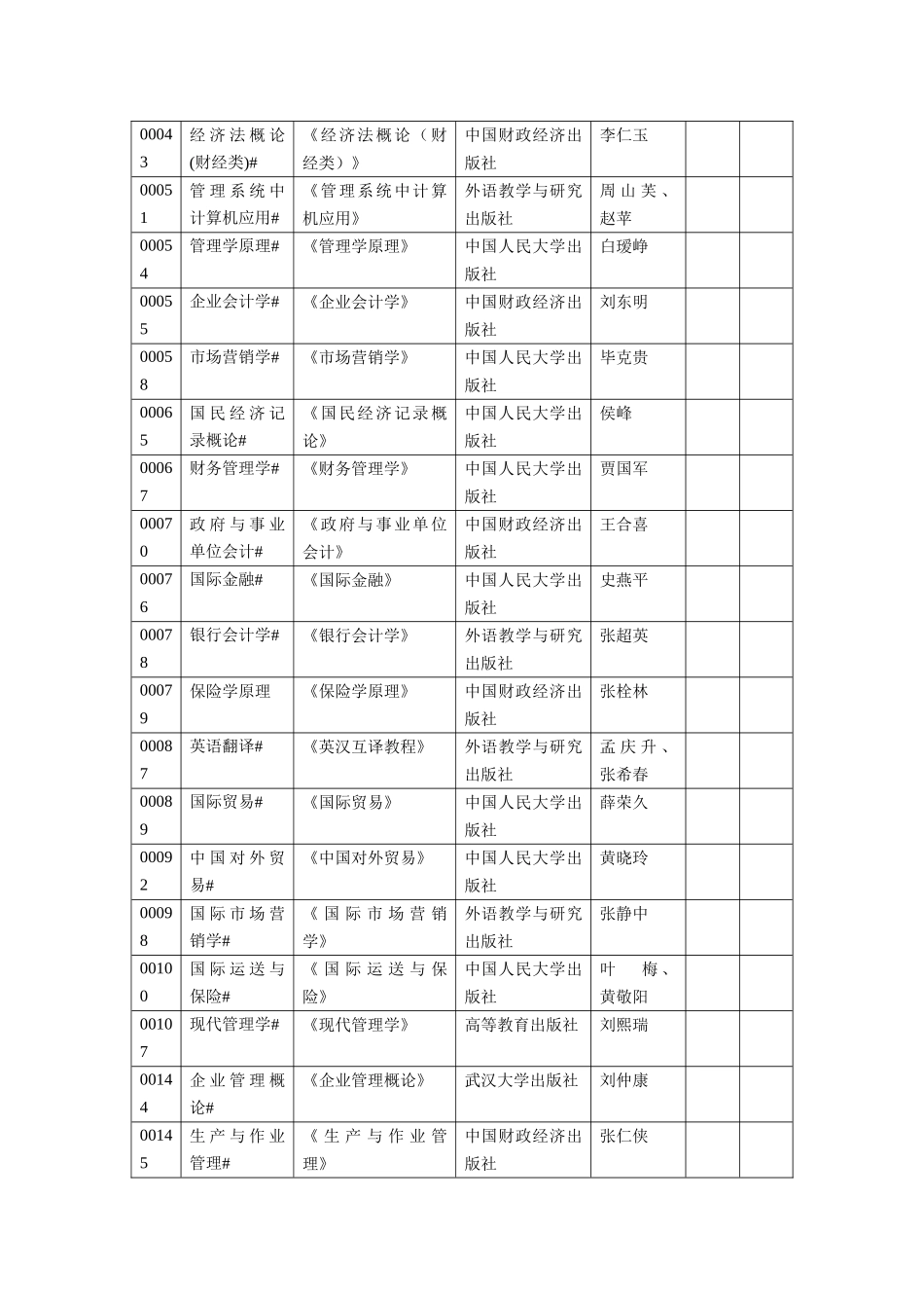 2025年辽宁省自学考试4月考试课程与教材一览表_第2页