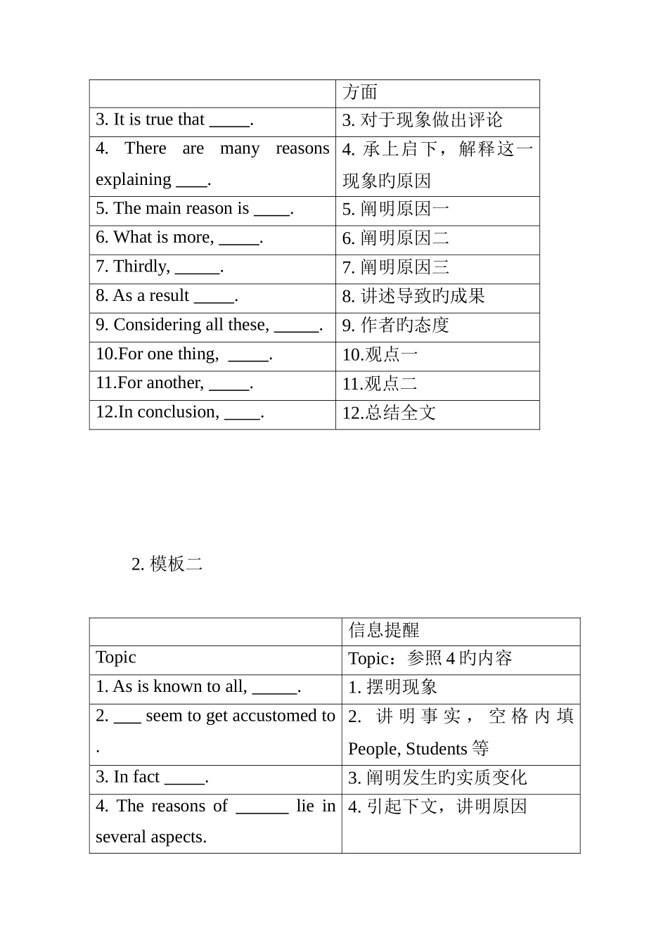 2025年英语四级作文句范文_第2页