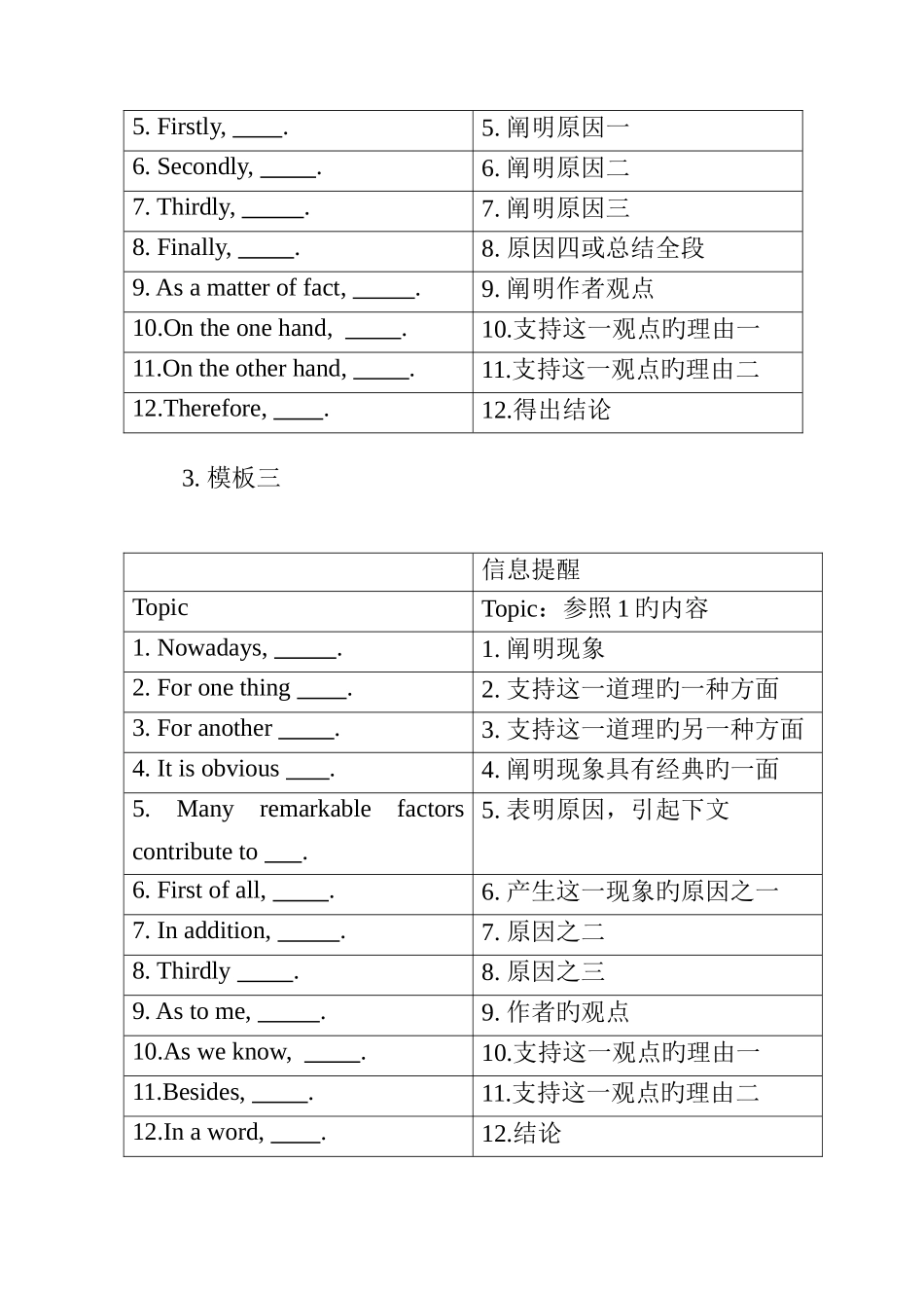2025年英语四级作文句范文_第3页