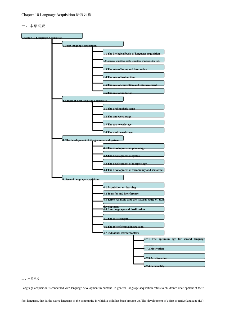 2025年自考英语语言学Chapter10LanguageAcquisition_第1页