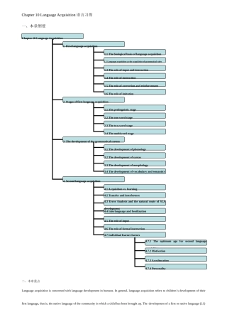 2025年自考英语语言学Chapter10LanguageAcquisition