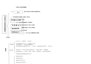 2025年考研政治框架图知识点梳理