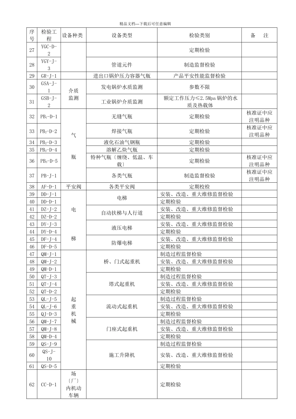 承压类特种设备检验项目分类表_第2页