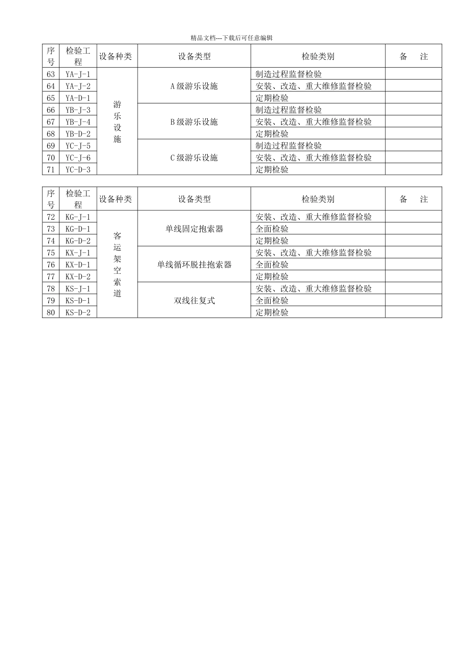 承压类特种设备检验项目分类表_第3页