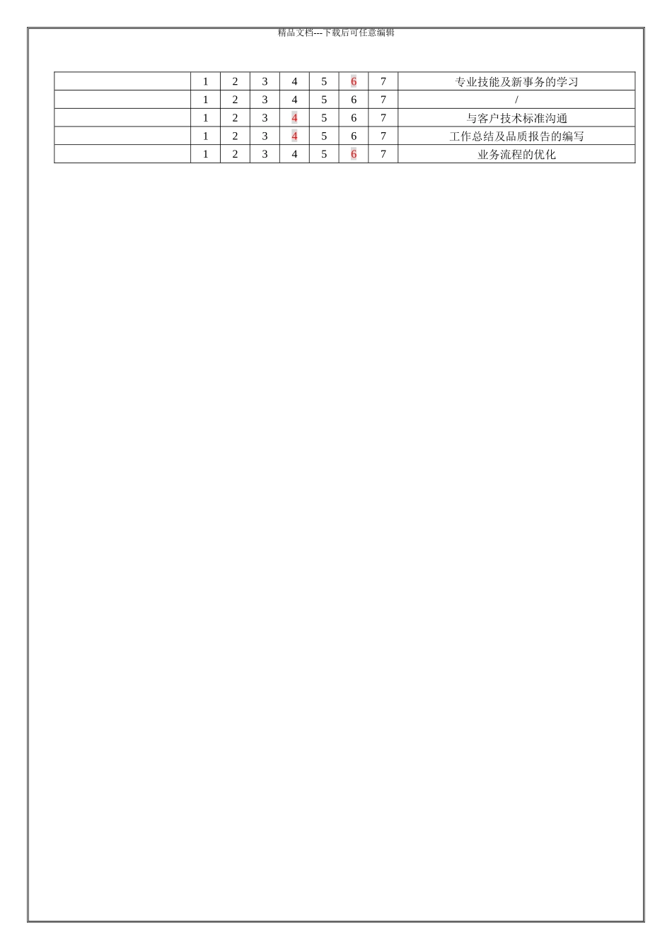 技术代表项目工程师职位说明说_第2页