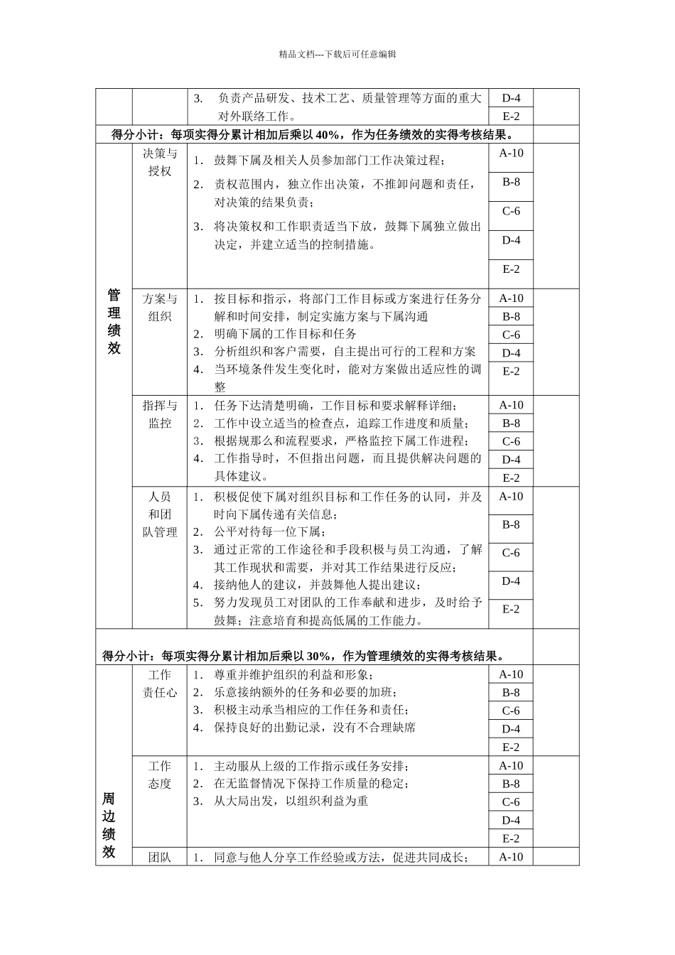 技术开发部部长绩效考核指标_第2页
