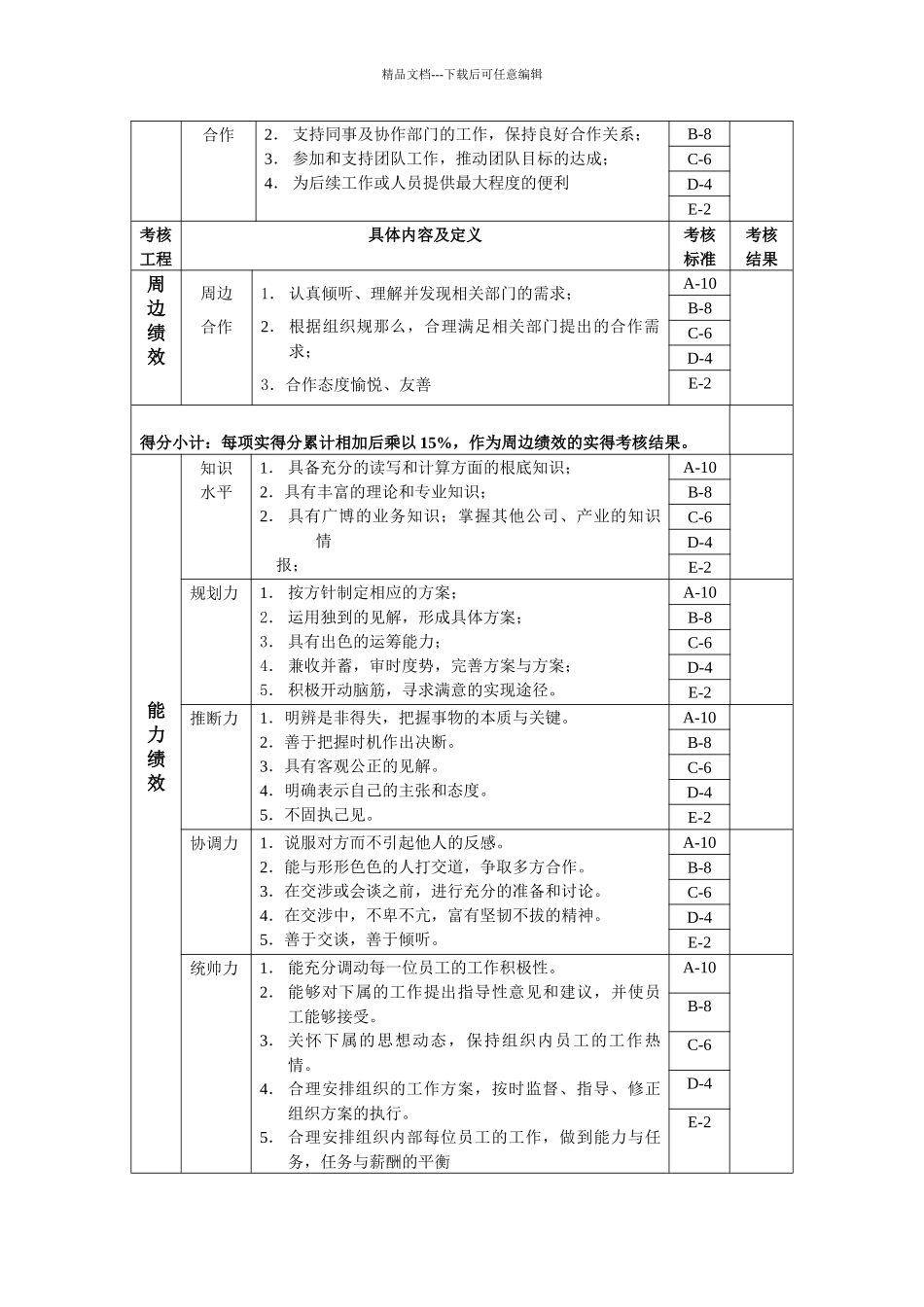 技术开发部部长绩效考核指标_第3页