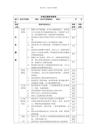技术开发部部长绩效考核指标