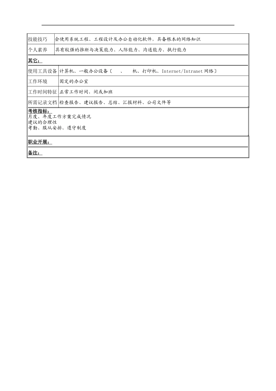 技术指导专员岗位说明书_第2页