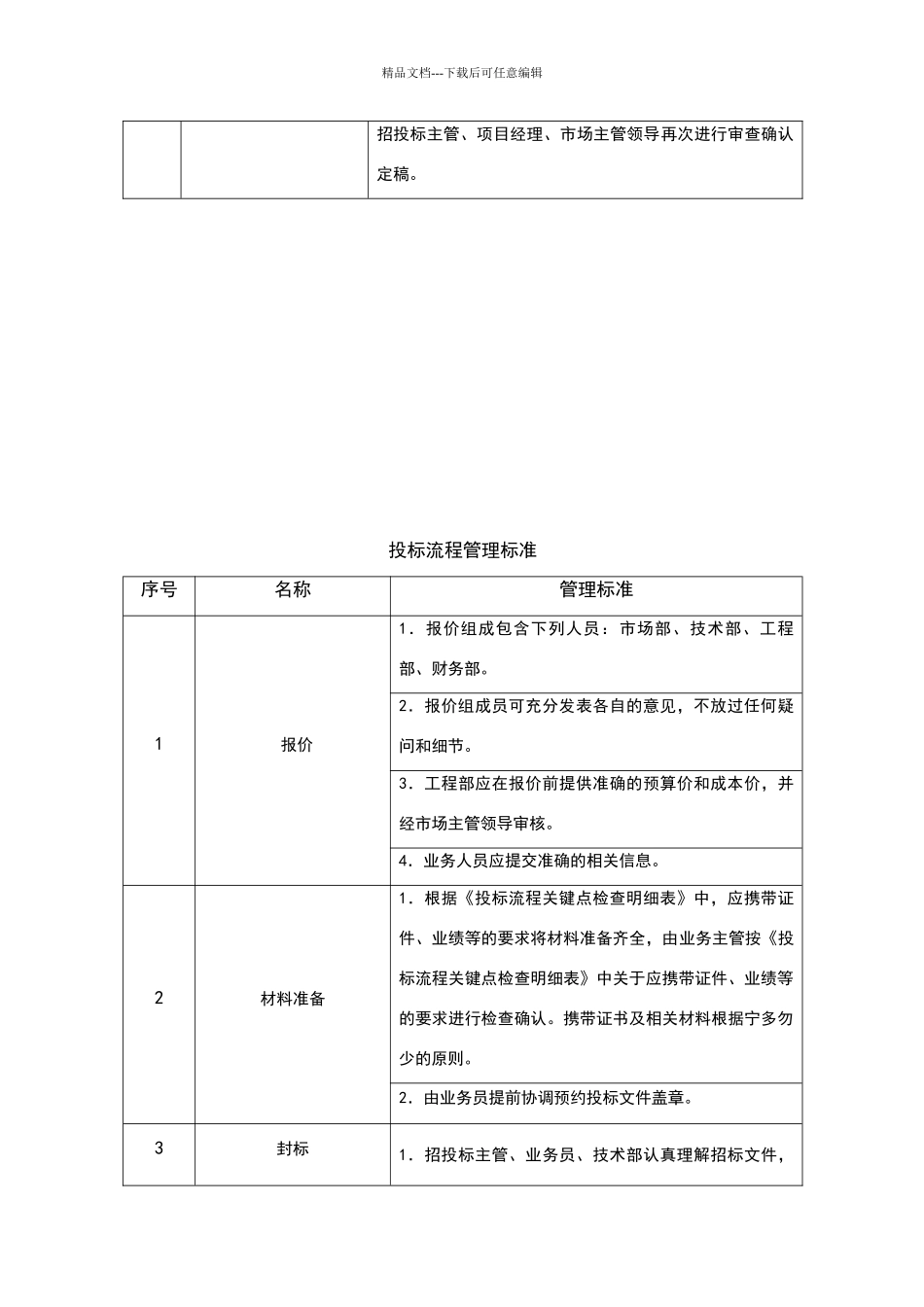 投标管理制度09868_第3页