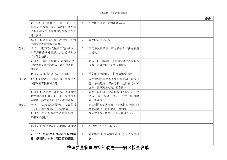 护理质量管理与持续改进之病区检查表单_第3页