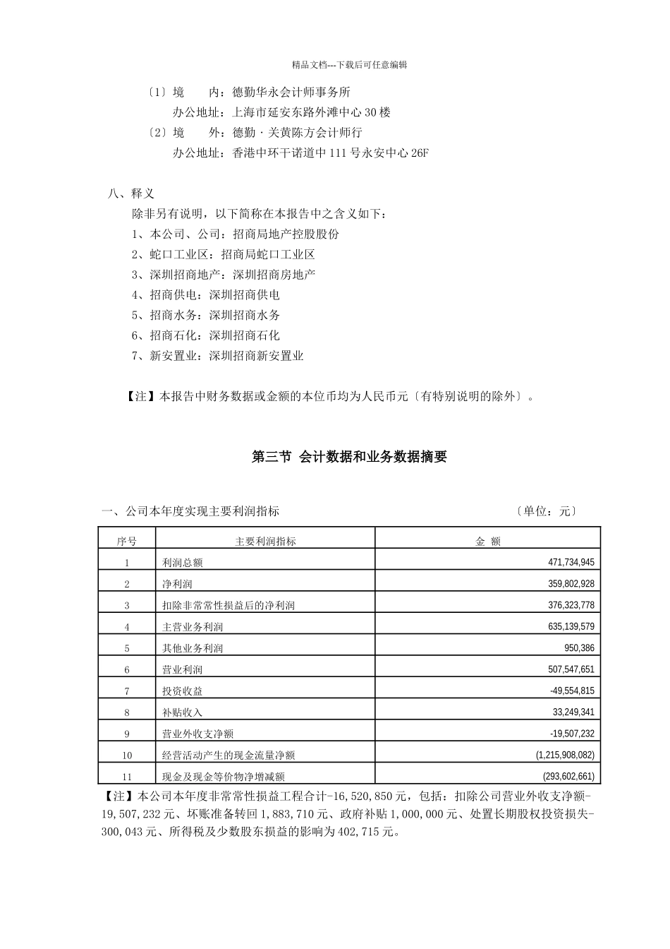 招商局控股地产年度报告_第3页