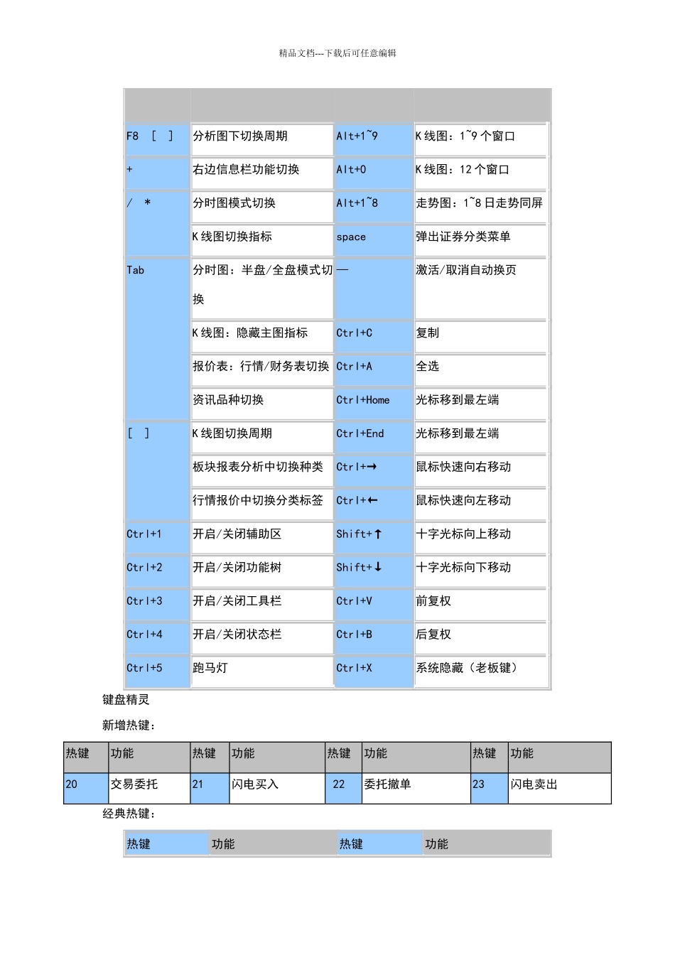 招商证券常用快捷键_第2页
