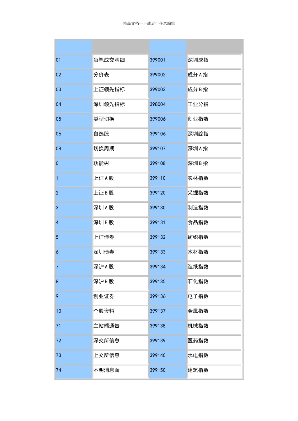 招商证券常用快捷键_第3页
