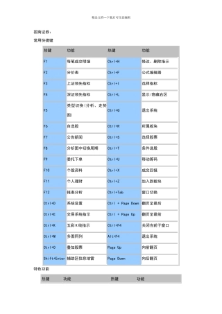 招商证券常用快捷键