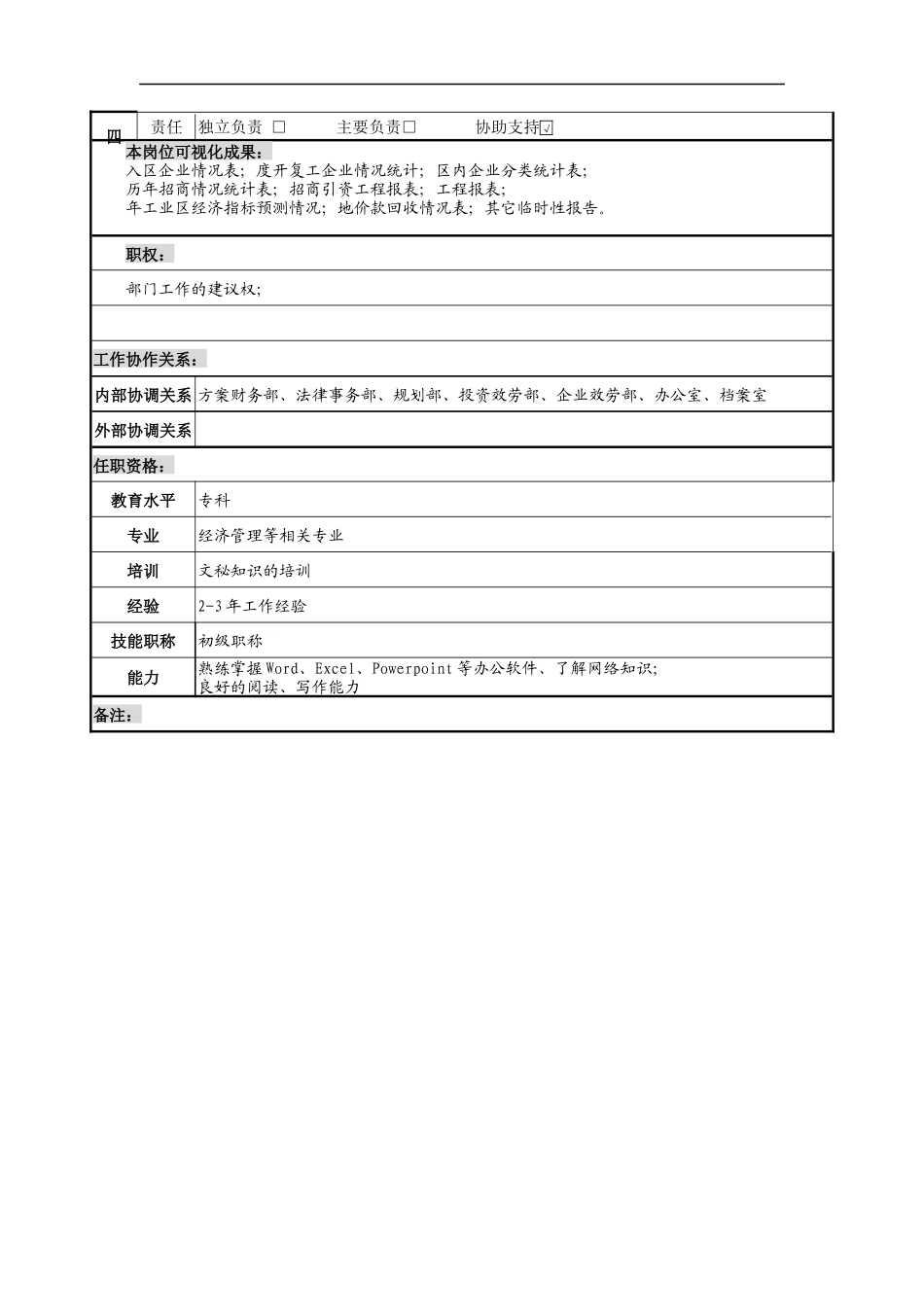 招商部内勤岗位说明书_第2页