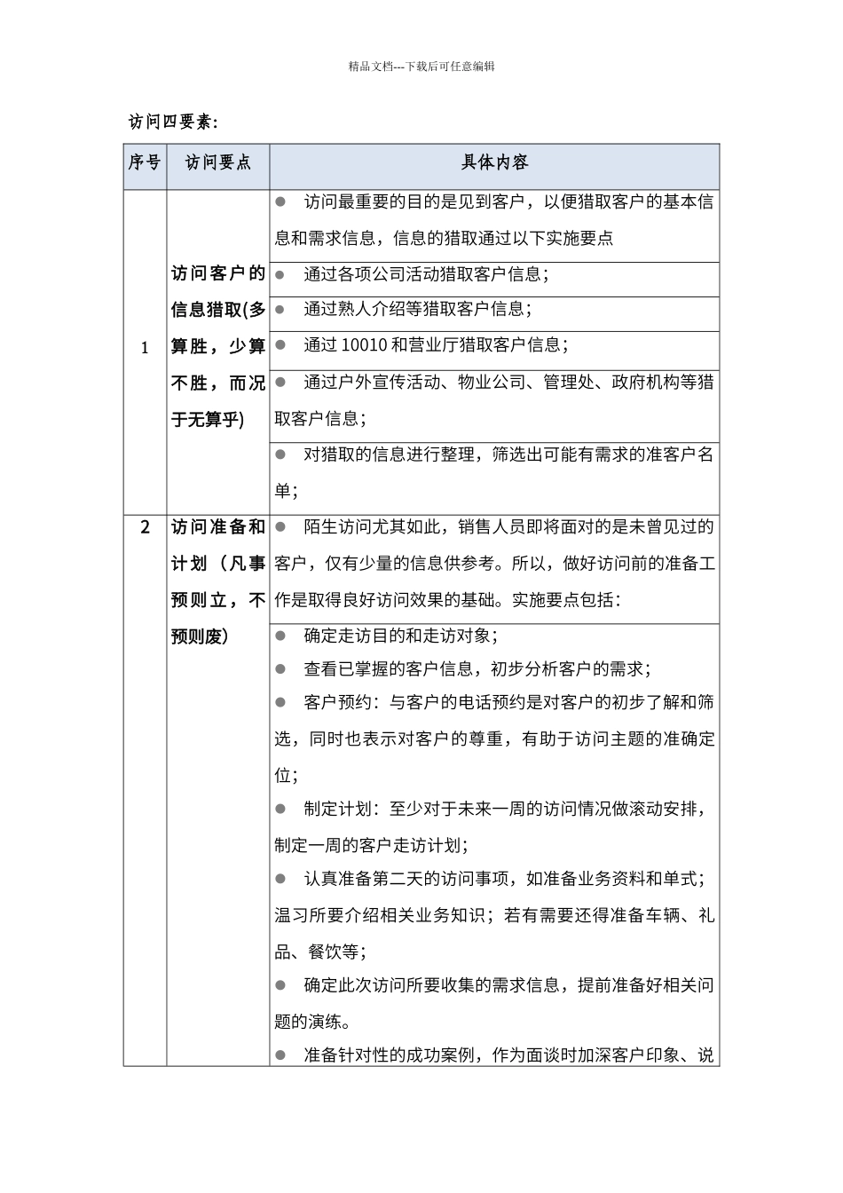 拜访礼仪与技巧_第1页