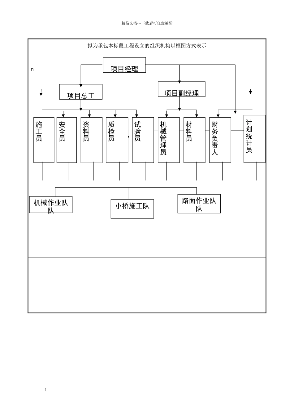 拟为承包本标段工程设立的组织机构以框图方式表示_第1页