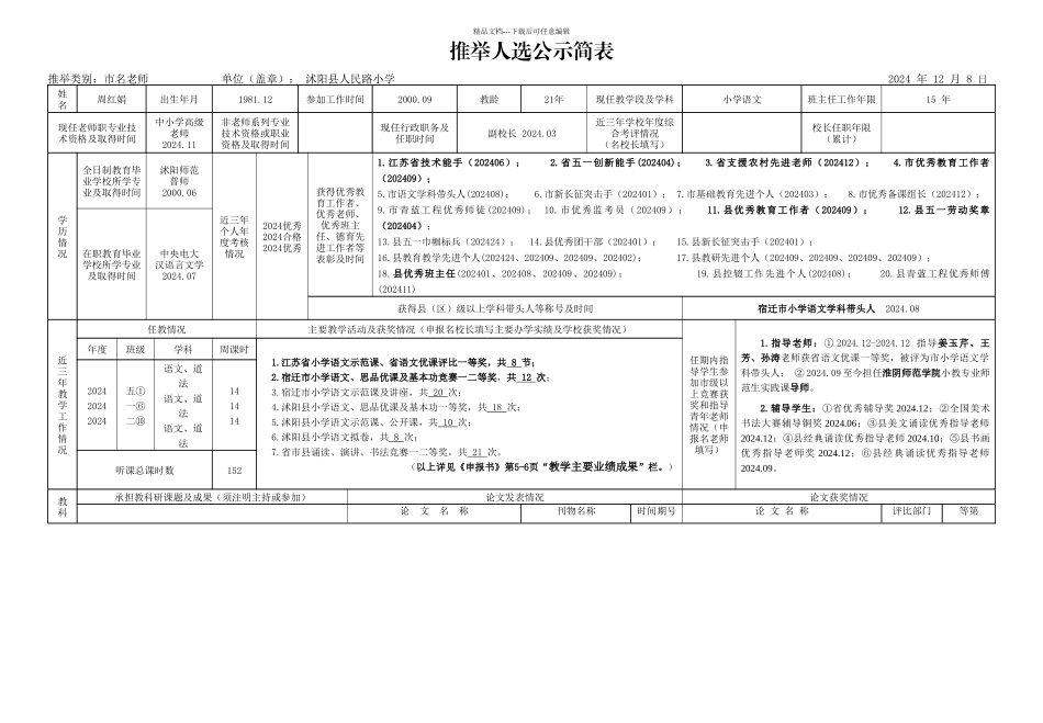 推荐人选公示简表_第1页