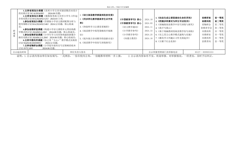推荐人选公示简表_第2页